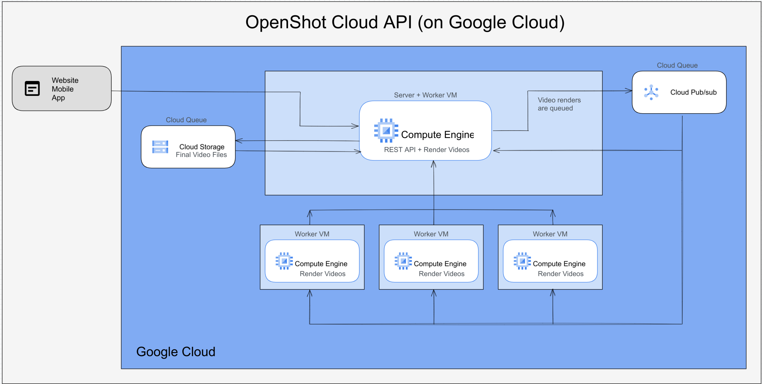 _images/diagram-google-cloud.png